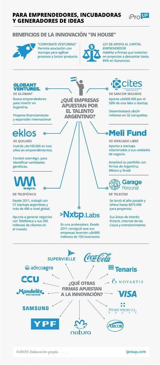 Brotes grises una a una las empresas con ganas de comprarte una idea de incubar proyectos o invertir en talento.jpg