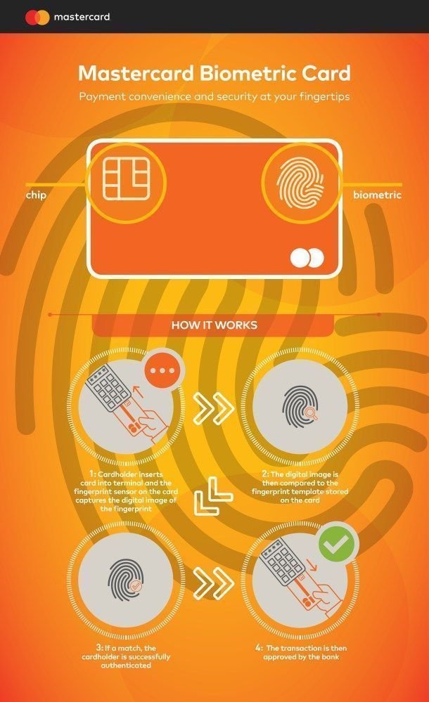 Mastercard Biometric Card infographic v6