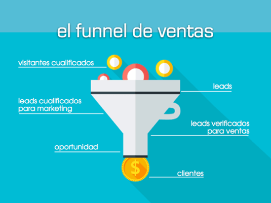 como crear un funnel de ventas en facebook