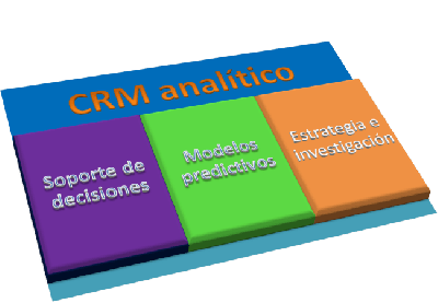 CRM: primero la parte operativa y después la importante, la analítica