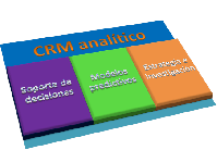 CRM: primero la parte operativa y después la importante, la analítica CRM: primero la parte operativa y después la importante, la analítica