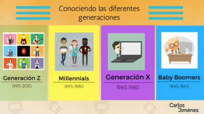 Generaciones de consumidores y su relación con las marcas