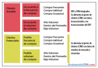Segmentación de clientes: Activos y potenciales Segmentación de clientes: Activos y potenciales